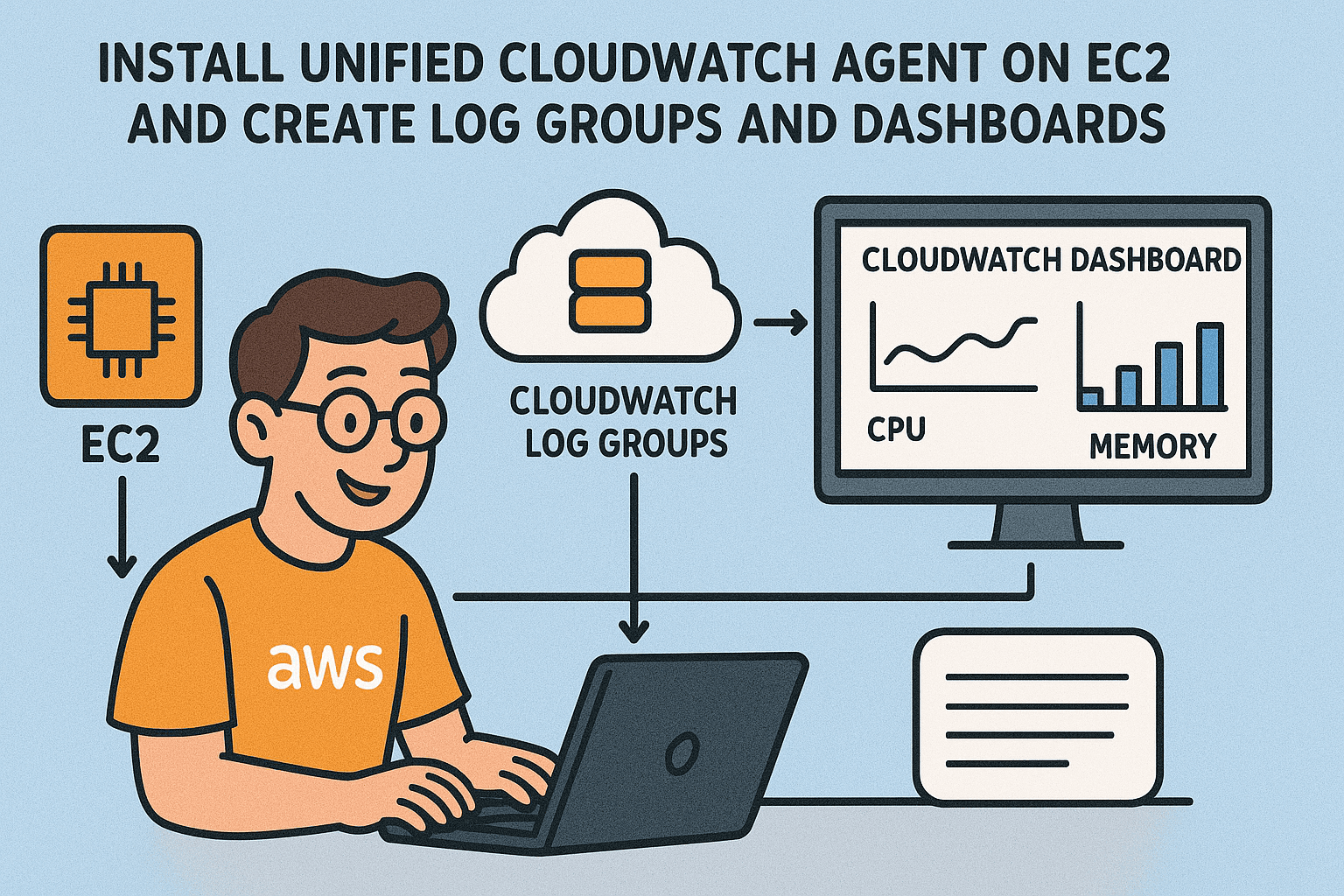 Step-by-Step: Install Unified CloudWatch Agent on EC2 and Create Log Groups and Dashboards